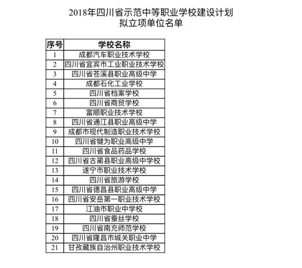 重庆医药高等专科学校有中专专业吗(重庆航天职业技术学院)  第4张