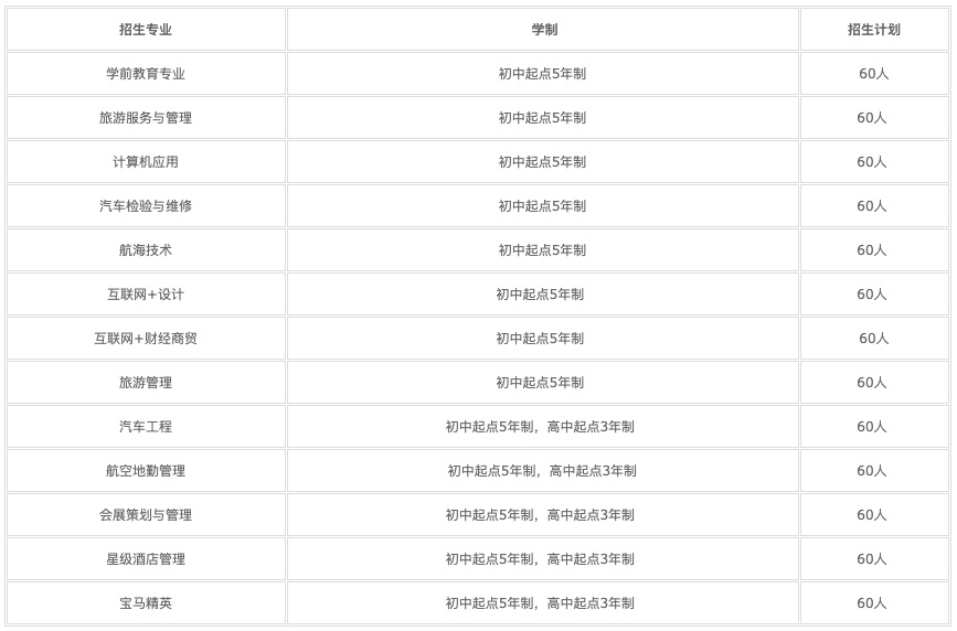 重庆中专卫校选址(重庆公办卫校有哪些)  第2张