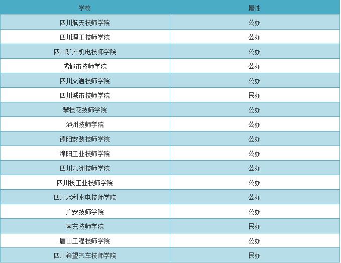 重庆机电职业技术学院有中专吗(重庆航天职业技术学院)图2