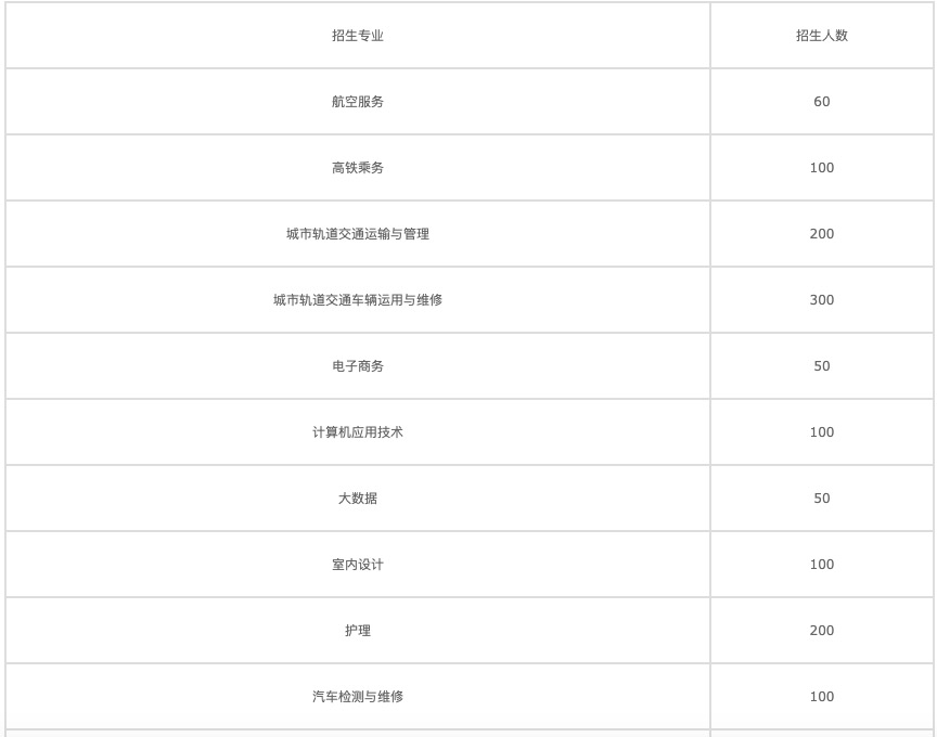 2020重庆中专生对口升学考试(山西对口升学招生网)图3