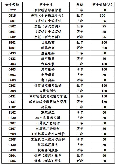 重庆园林专业中专(重庆工商大学)图3