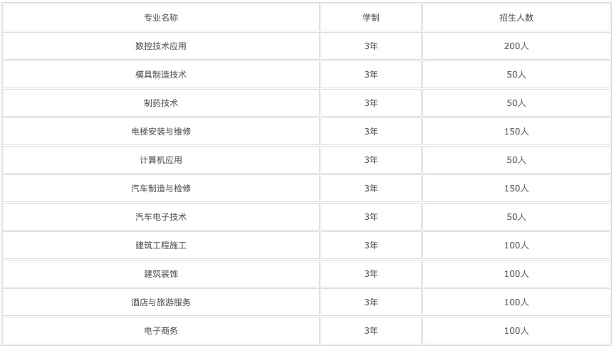 重庆江北信息技术学校(重庆工商学校怎么样)  第3张