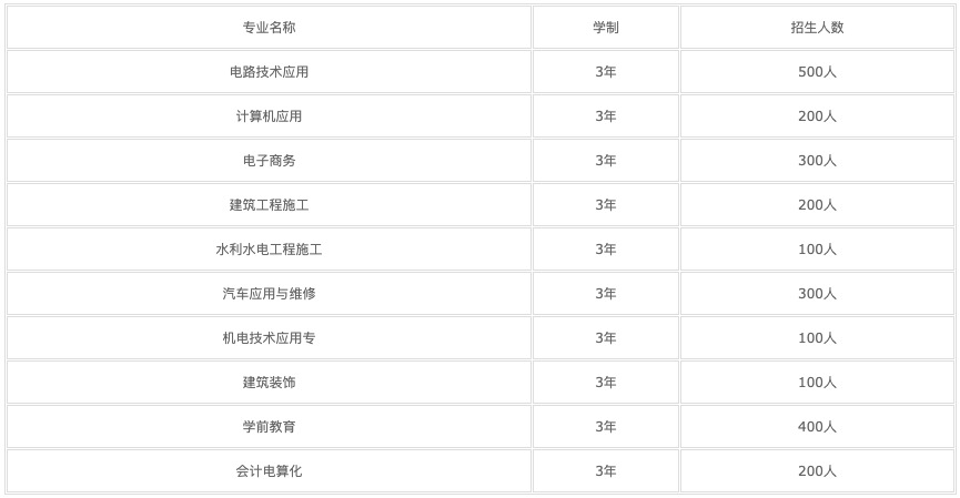 专本贯通重庆有哪些学校及专业(专本贯通有什么优势)图3