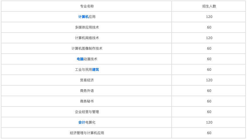 中专单招会计重庆(高职单招有哪些专业)  第4张