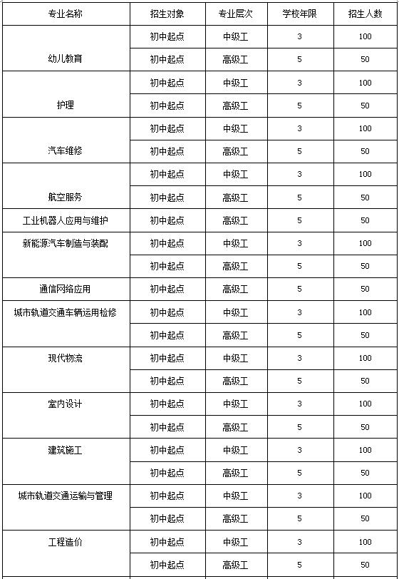 重庆二卫校收中专吗(曲靖卫校中专)图1