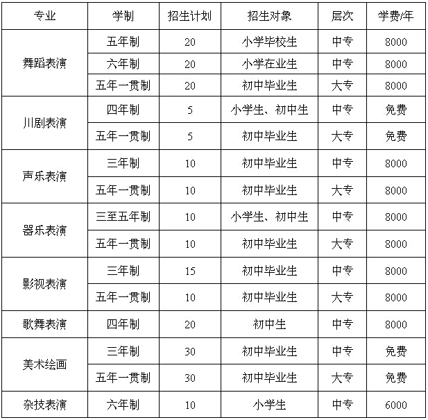 成都计算机中专技校排名哪家好图2