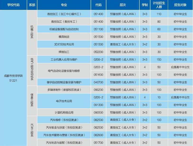 重庆公办中职前十名(重庆渝中职业教育中心)  第4张