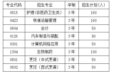 成都中专能上什么专科好？成都中专有哪些好的专科？  第1张