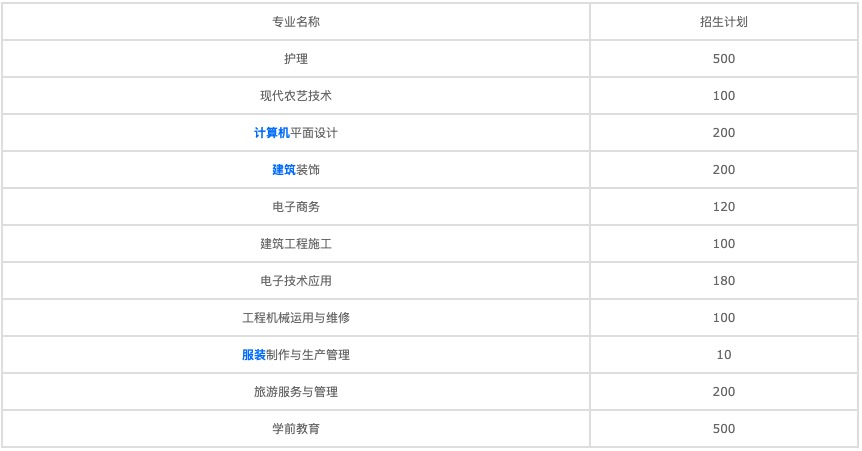 周浩然重庆中专(重庆比较好的中专学校)  第1张