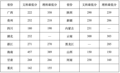 重庆幼师较好的中专(重庆幼师专业比较好的学校)  第4张