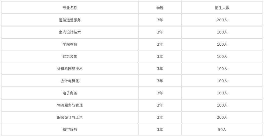 重庆中等中专学校(重庆重点中职学校)图1