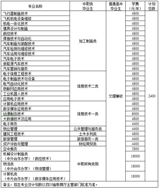 重庆2018年中专招生简章(重庆招生网官网入口)图2