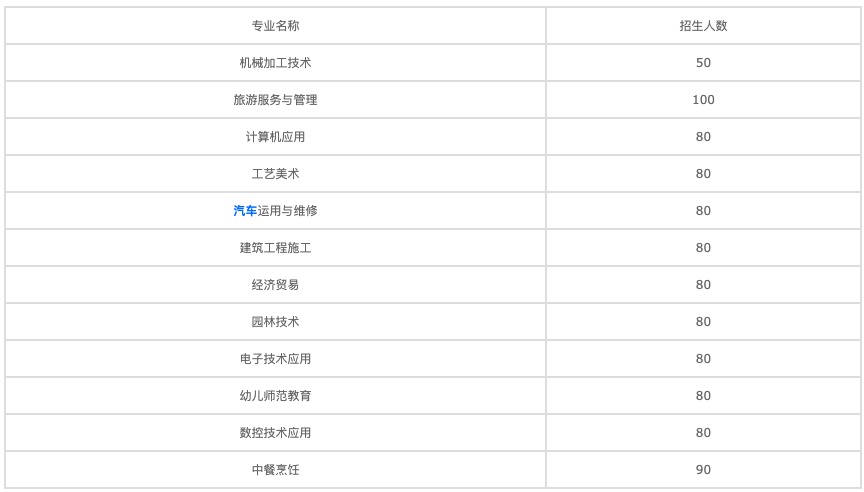 重庆市大中专指导中心(学习四川中专就业指导)  第2张