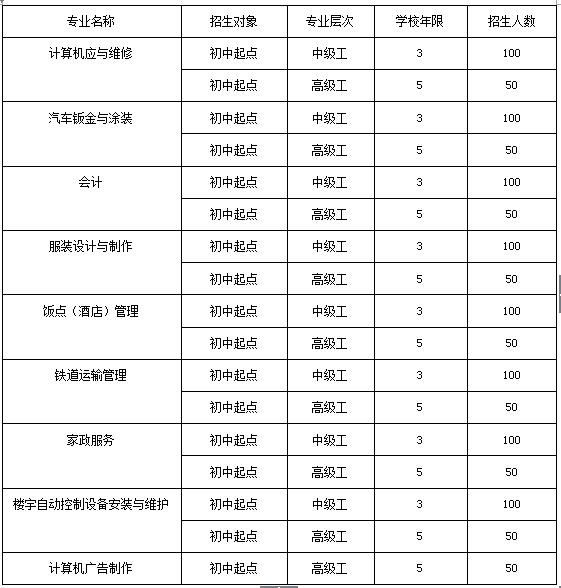 重庆渝中高铁中专学校(高铁中专学校有哪些)图2