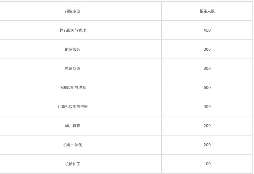 重庆电力中专学校(八所电力中专学校)  第3张