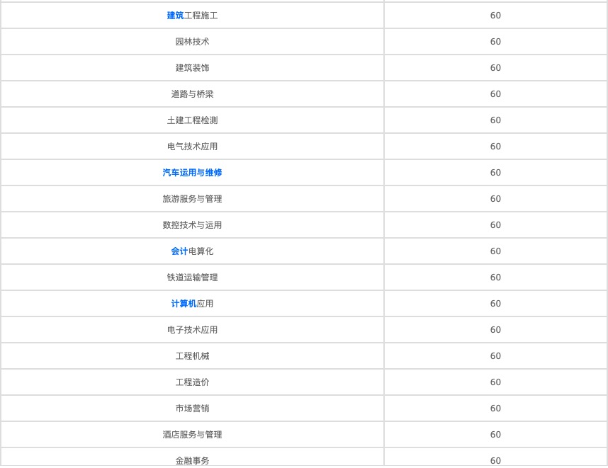 重庆市云阳县大中专招办(重庆市招生办电话)  第1张