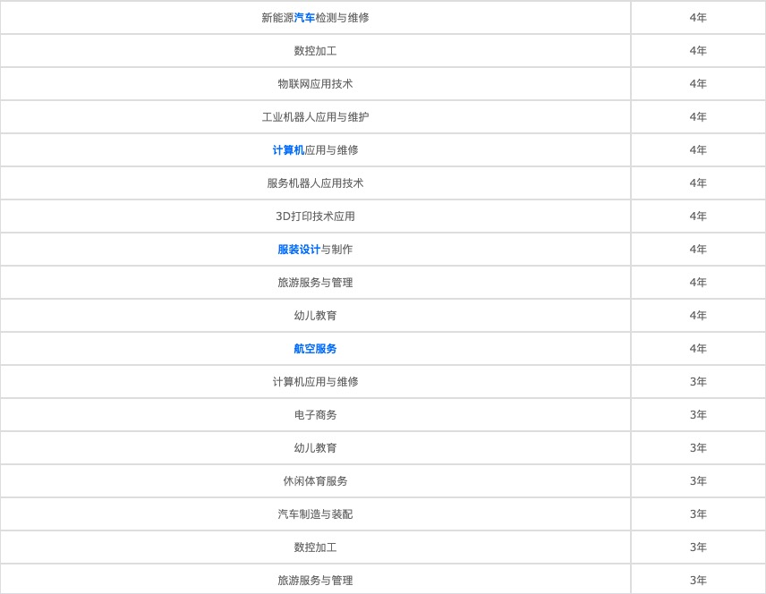 中专学校推荐四川卫校的专业怎么选择图3