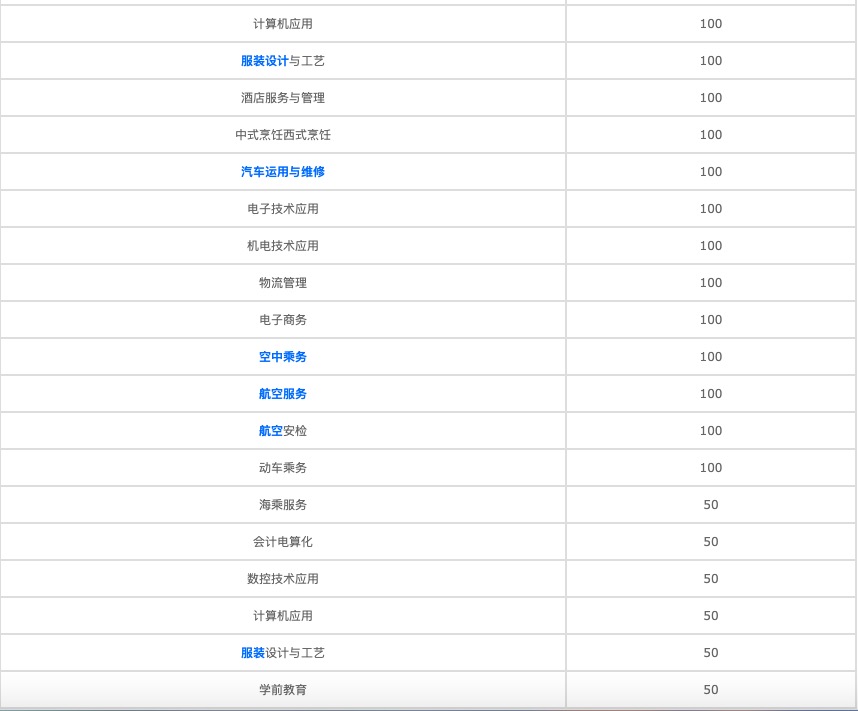 重庆工贸职业技术学校咨询(重庆三峡职业学院)图3