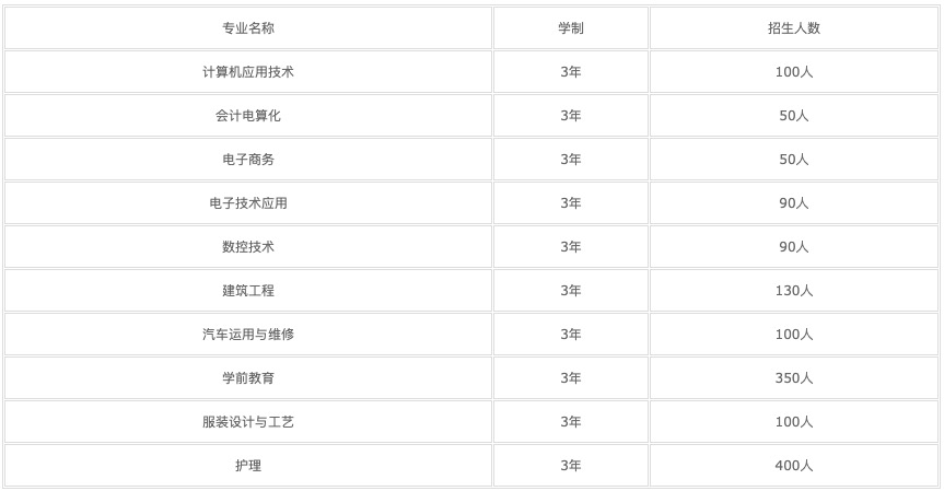 重庆好的职高学校排名(重庆技校前十学校排名)图1