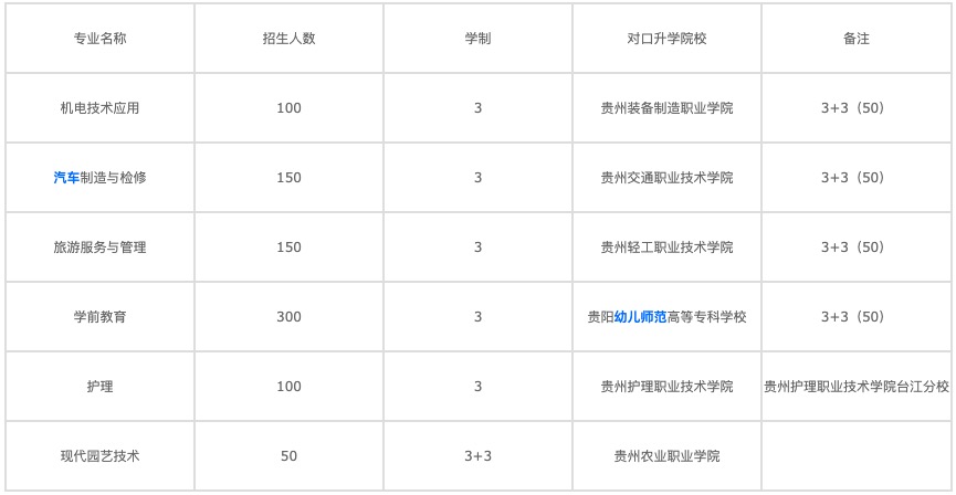 重庆重点职高中(重庆正规职业学校)  第3张