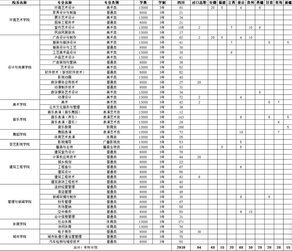 重庆市大中专生毕业档案提取处(具权威的四川中专就业指导)  第3张