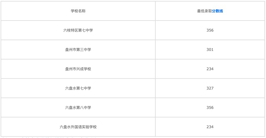 沙坪坝有哪些职高(沙坪坝有哪些职高学校)图2